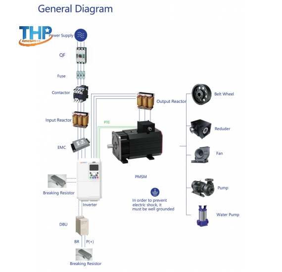 ĐỘNG CƠ ĐỒNG BỘ TRỰC TIẾP NAM CHÂM VĨNH CỬU CHUYÊN DỤNG CHO KÉO TỜI JUDITECH